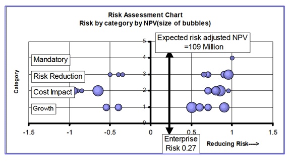 Risk