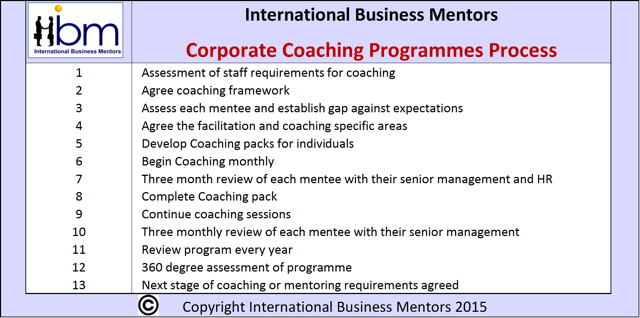 executive_coaching_process